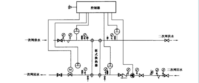 板式換熱器機組的溫度控制原理