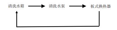 板換熱器如何化學(xué)清洗？